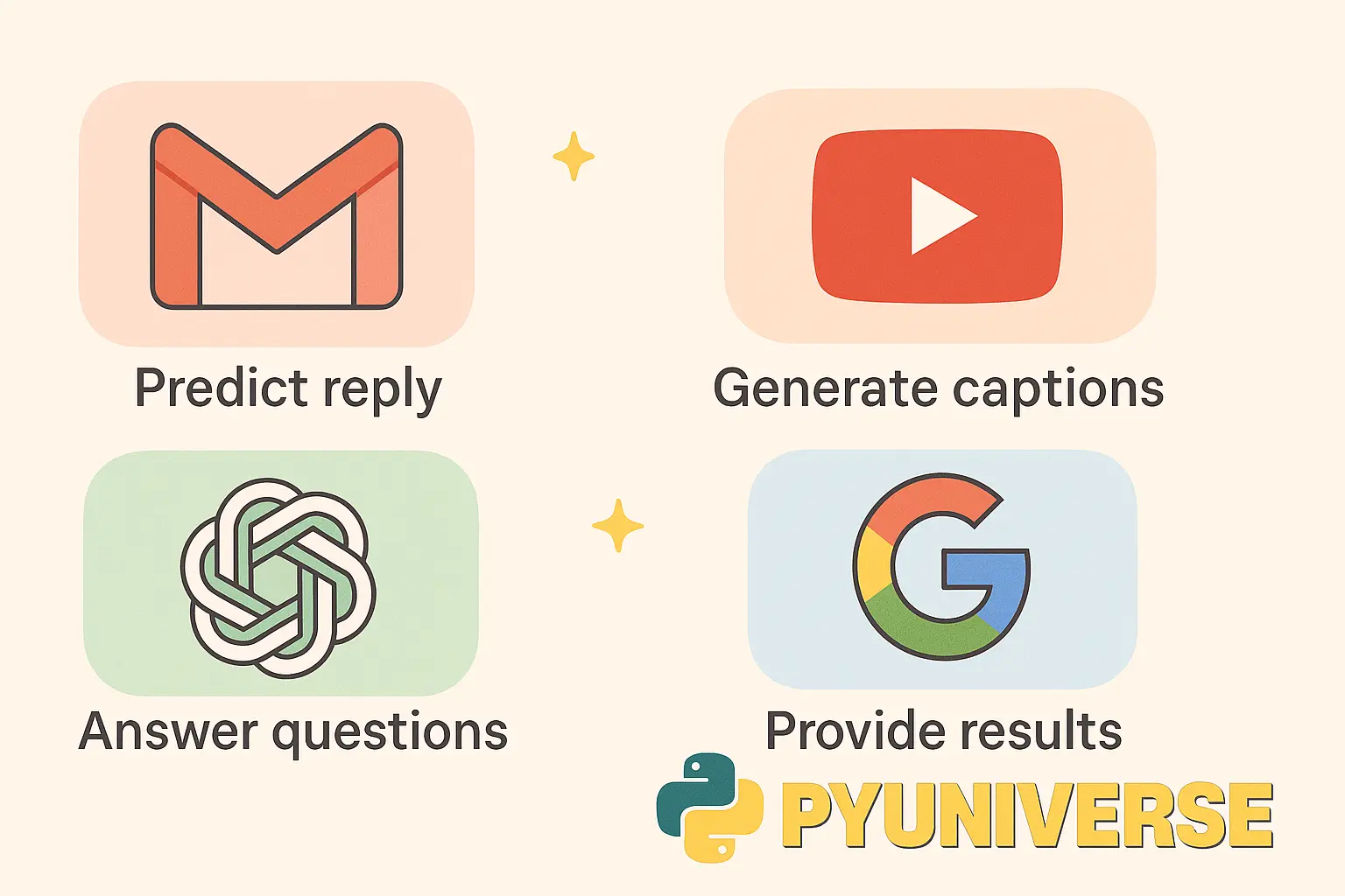 Icons of common apps showing tasks powered by language models like text generation and autocomplete.